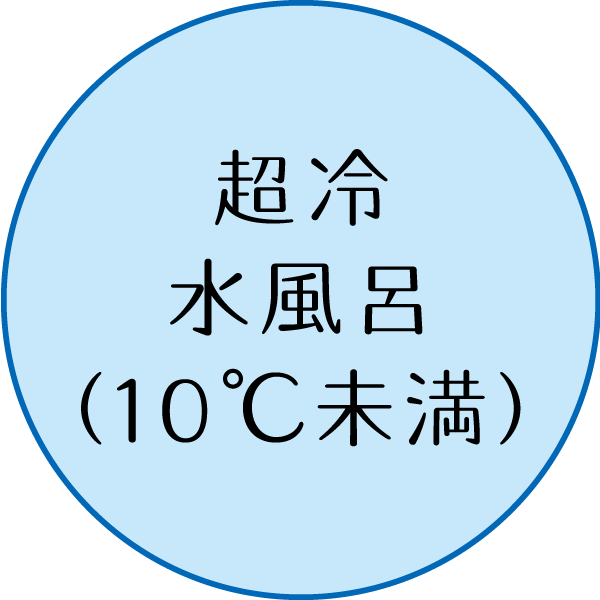 超冷水風呂(10℃未満)